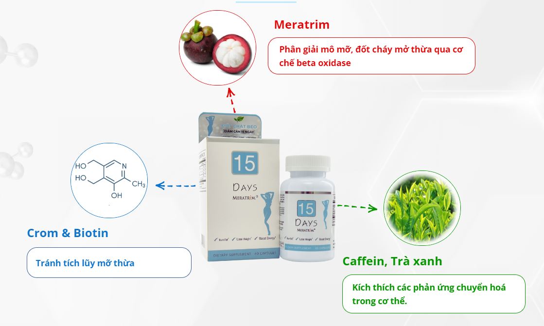 15-Days-Meratrim.JPG